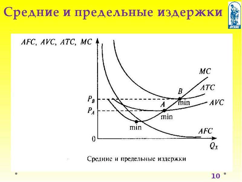 Средние издержки фирмы. Предельные издержки на графике. График средних и предельных издержек. Средние и предельные издержки график. График взаимосвязи предельных и средних издержек.