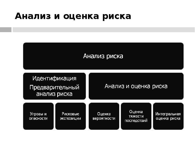 Анализ рисков презентация