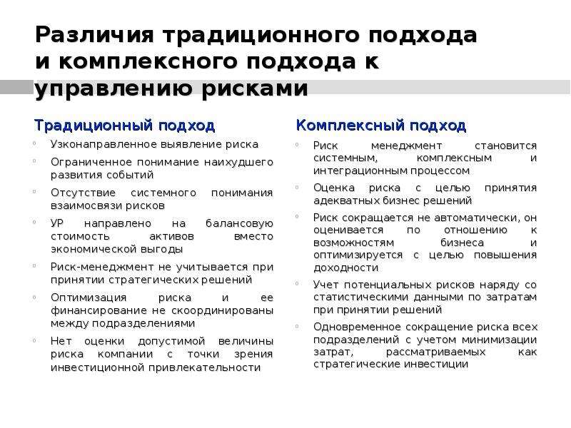 Традиционный подход к управлению проектами