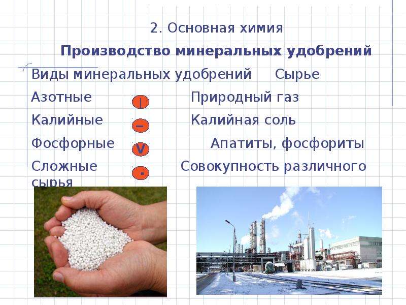 Химическая промышленность беларуси презентация по химии