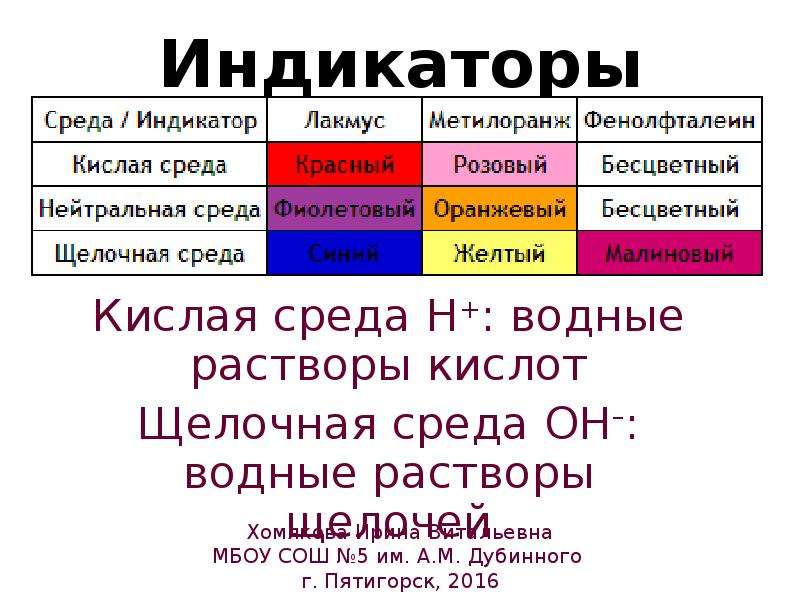 Индикаторы фенолфталеин метилоранж. Индикатор фенолфталеин в кислой среде становится. Индикатор фенолфталеин в щелочной среде становится. Индикаторы Лакмус фенолфталеин метилоранж таблица. Метилоранж в щелочной среде.