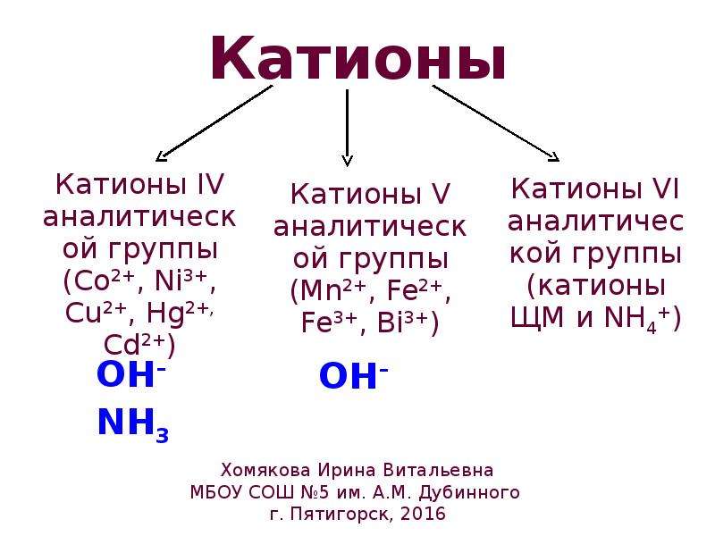 Химический элемент двухзарядный катион которого имеет приведенную ниже схему