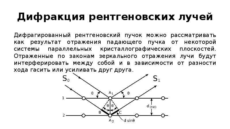 Дифракция рентгеновских лучей презентация