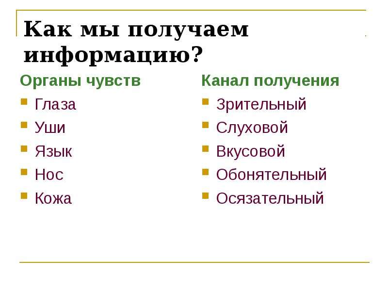 Каналы получения информации. Каналы чувствования.