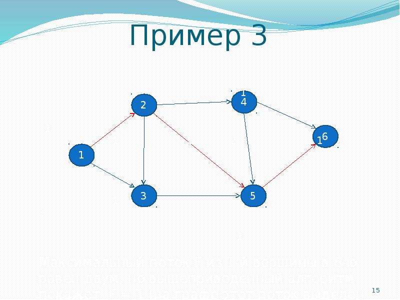 Кратчайшей дорогой