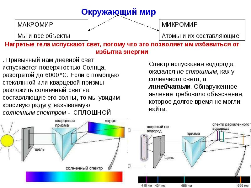 Спектральная призма