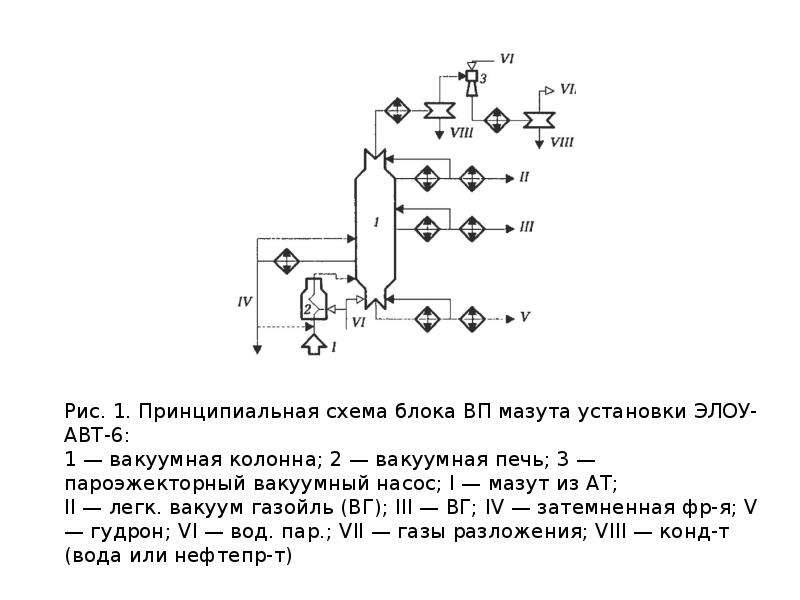 Принципиальная схема вакуумной установки