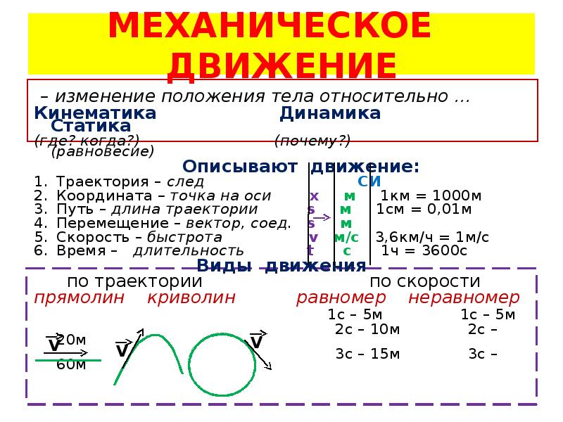 План конспект 7 класс механическое движение