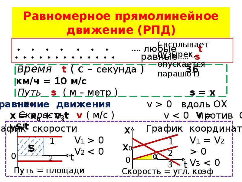 Движение физика конспект. РПД равномерное прямолинейное движение. Механическое движение опорный конспект. Опорный конспект равномерное движение. Прямолинейное движение конспект.