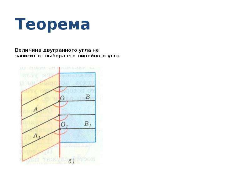 Теорема линейного угла