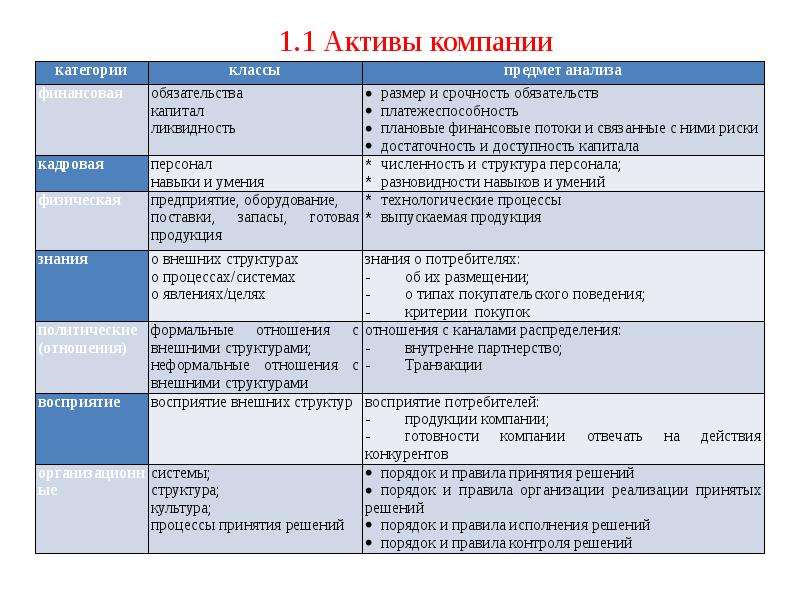 Категории компаний. Анализ ресурсного потенциала ресторана. Ресурсный анализ Льюис тис. Активы знаний это. Ресурсный анализ Льюиса Тиса.