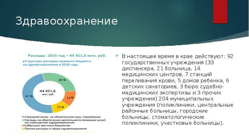 Сфера потребления. Инвестиционная привлекательность Краснодарского края. Инвестиционная привлекательность Краснодарского края презентация. Инвестиционная привлекательность Краснодарского края 2021. Инвестиционная привлекательность Краснодара презентация.