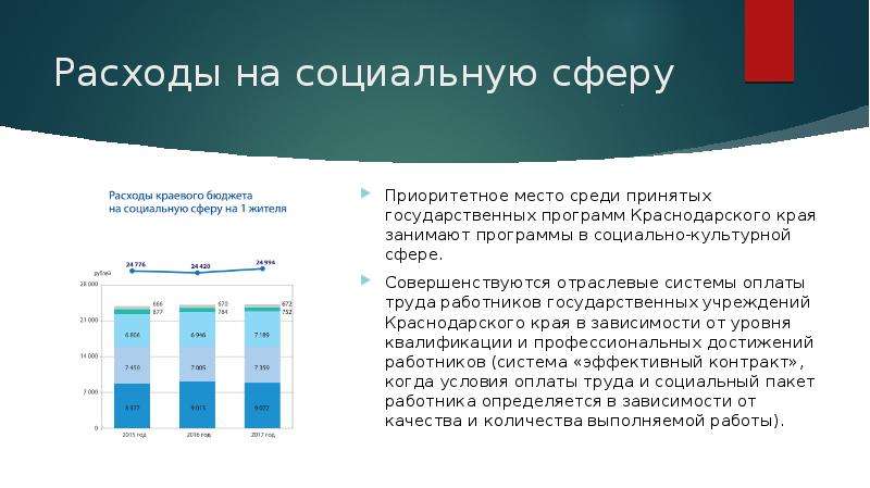 Инвестиционная привлекательность проекта пример