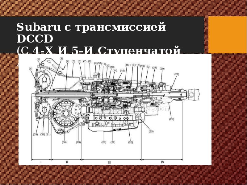 Dccd на субару как работает