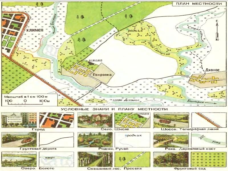 Презентация план местности 3 класс