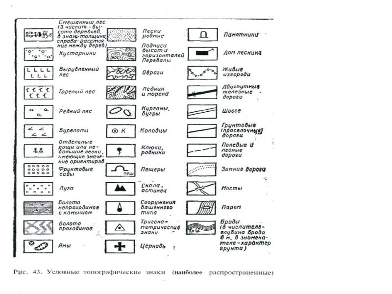 Условные знаки рельеф 5 класс география