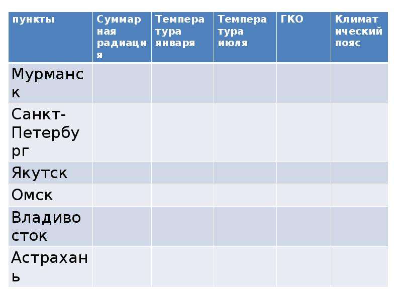 Определение по картам закономерностей распределения