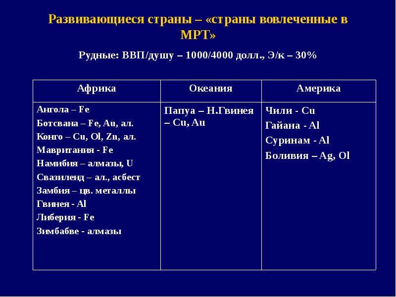 Презентация субъекты мирового хозяйства