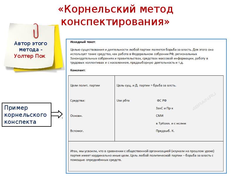 Способы конспекта