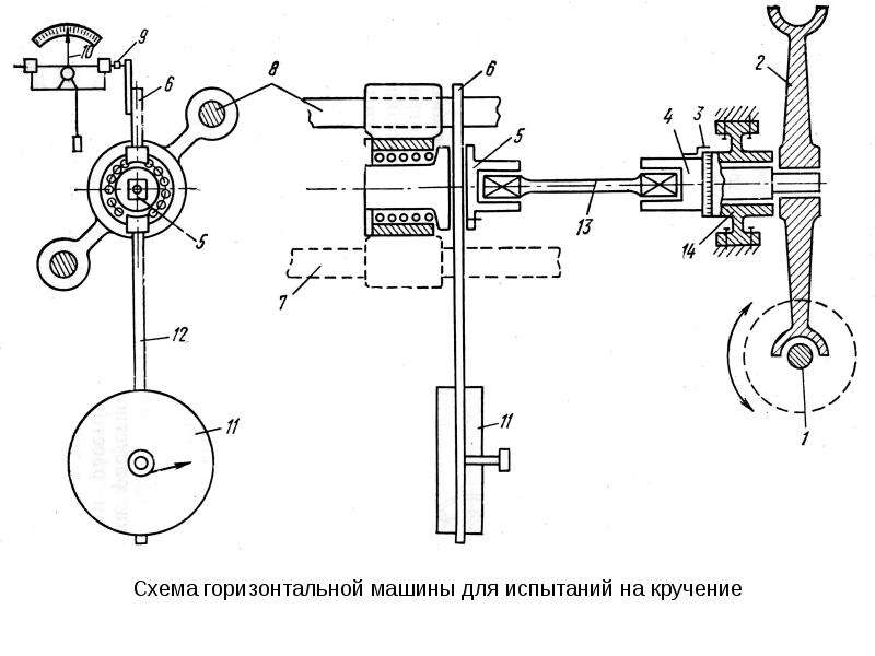 Схема разрывной машины р 5