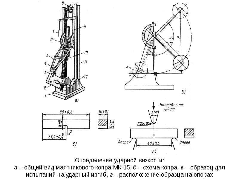 Схема определение и определение