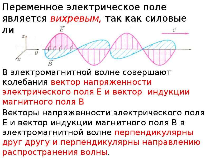 Электромагнитное поле презентация 11 класс