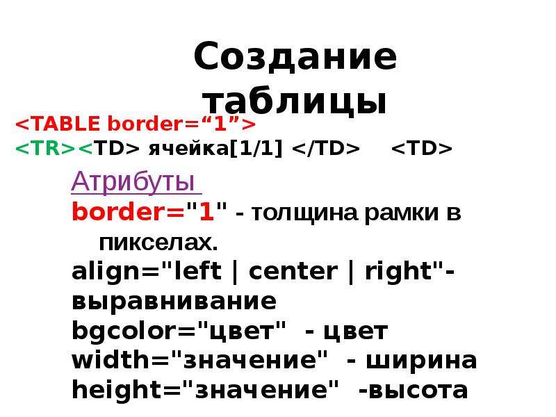 Презентация на тему создание сайта на html