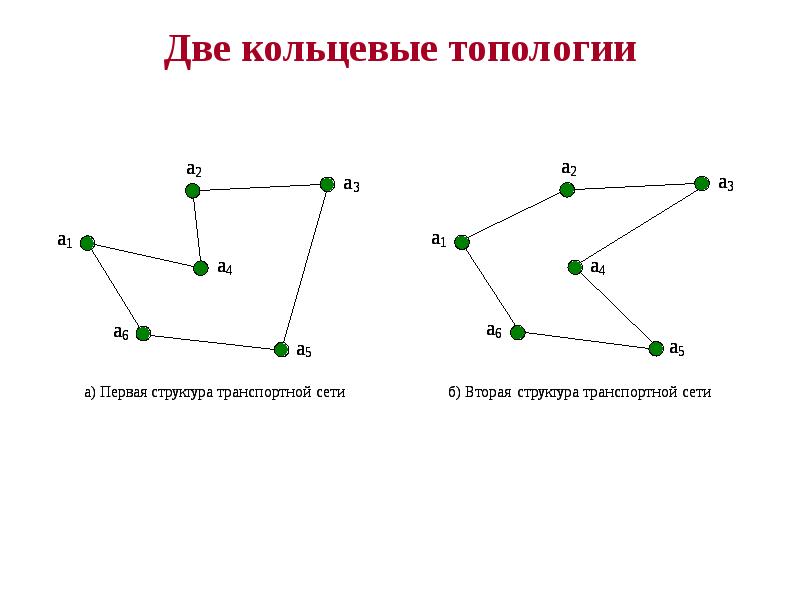 Колониальный рисунок транспортной сети