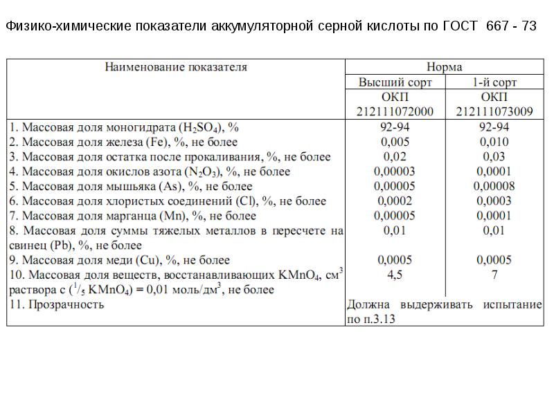 Госты кислот