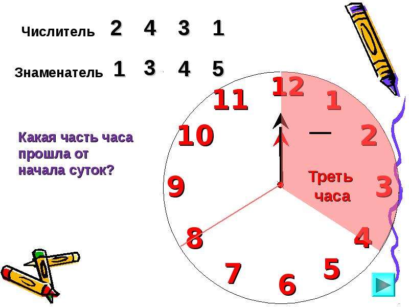 Чему равна треть суток половина суток. Треть часа. Одна треть часа. Четверть суток. Четверть часа треть часа.