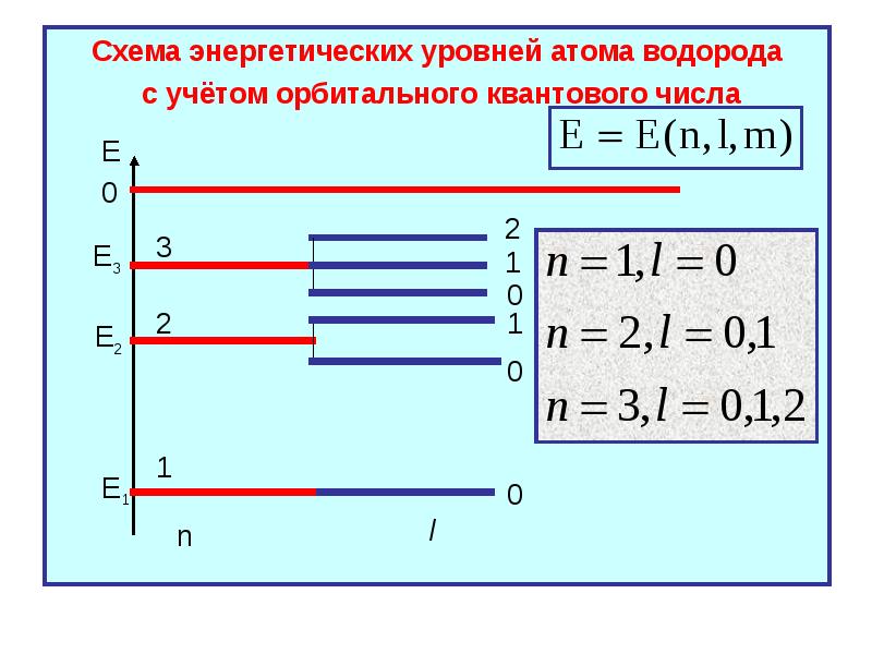 Водород энергетические уровни схема