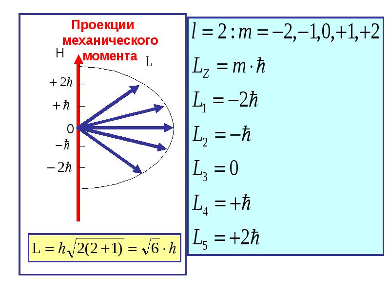 Проекция момента. Модуль механического момента. Полный механический момент формула. Модуль и проекция механического момента. Проекции спина атома водорода.