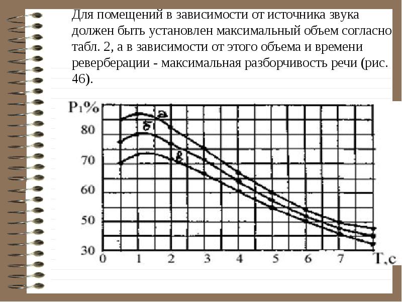 Мощность звука. Расчет мощности звука для помещения. Расчет мощности акустики для помещения. Расчет мощности колонок для помещения. Как рассчитать мощность акустической системы для помещения.