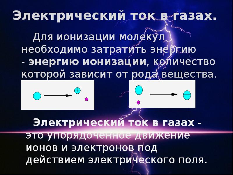 Презентация 10 класс физика ток в газах