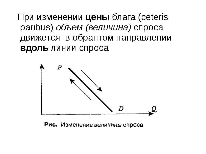 Линия спроса и предложения