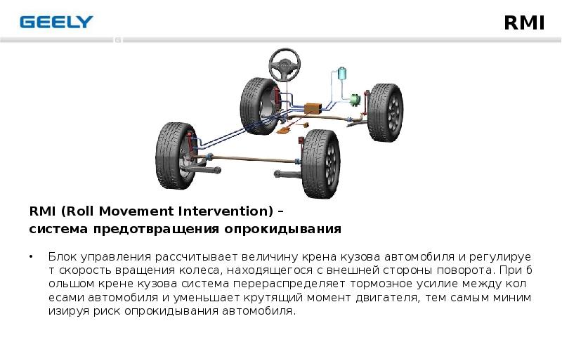 Geely atlas схема подвески