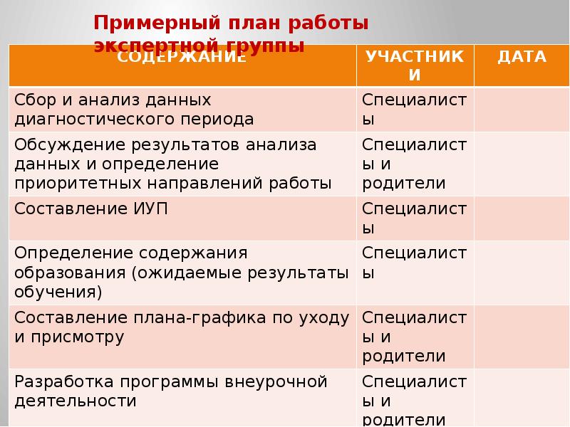 Участники содержание