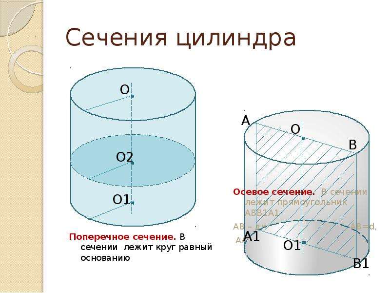 Сторона сечения цилиндра. Поперечное сечение цилиндра формула. Продольное и поперечное сечение. Плоские сечения цилиндра. Поппоперечное сечение.