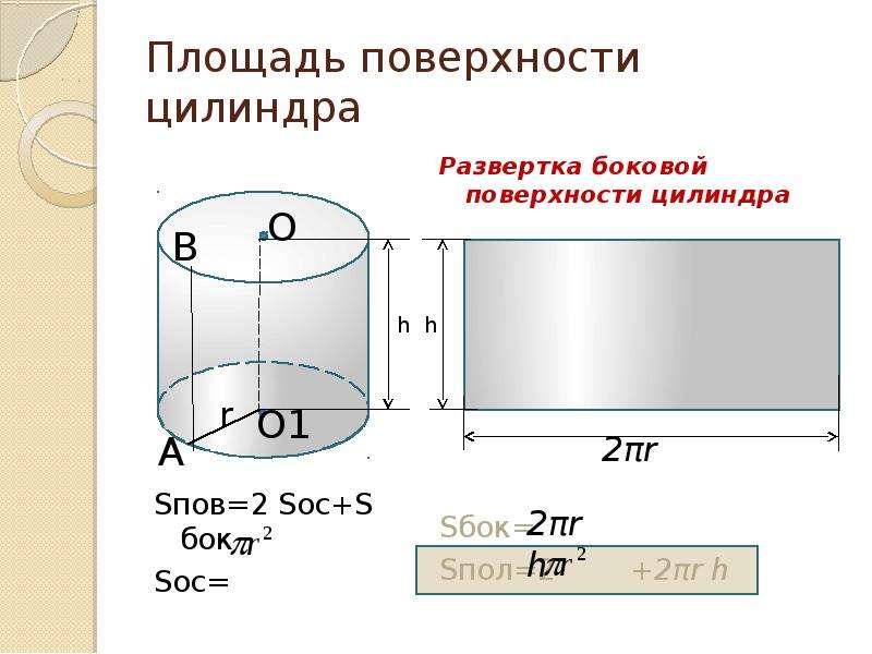 Длина поверхности цилиндра