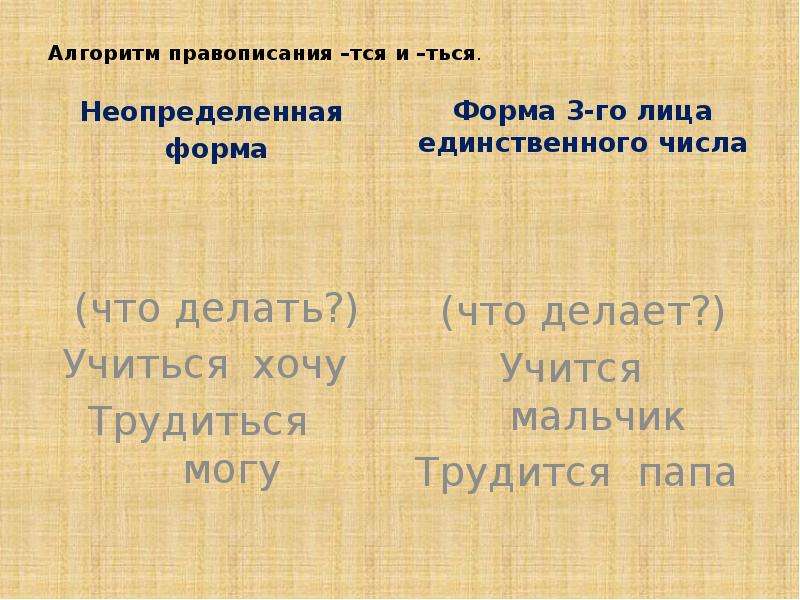 Правописание глаголов на тся и ться 4 класс презентация