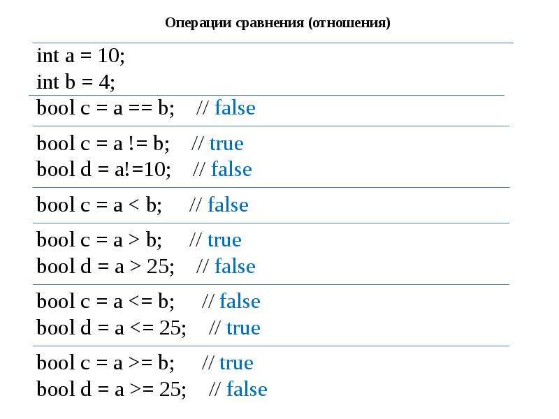 Операции b