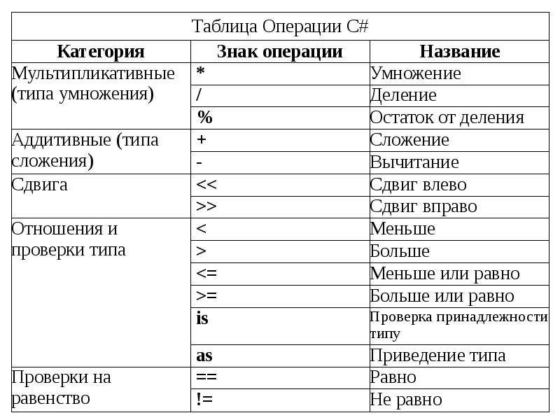 1с операции сравнения на больше меньше допустимы только для значений совпадающих примитивных типов