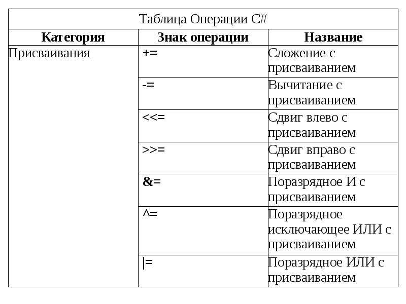 Операции сравнения на больше меньше допустимы только. Арифметические операции. Арифметические операции в си. Стандартные арифметические операции. Таблица операций сравнения.