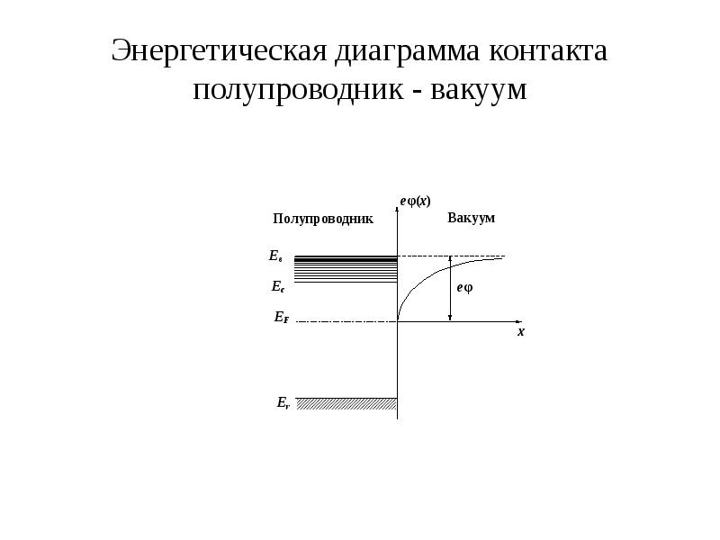 Энергетическая диаграмма