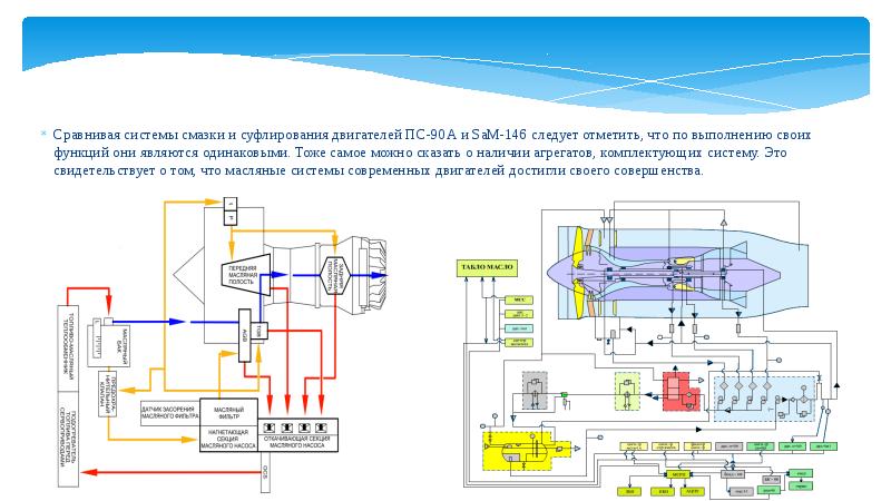 Пс 90а двигатель схема