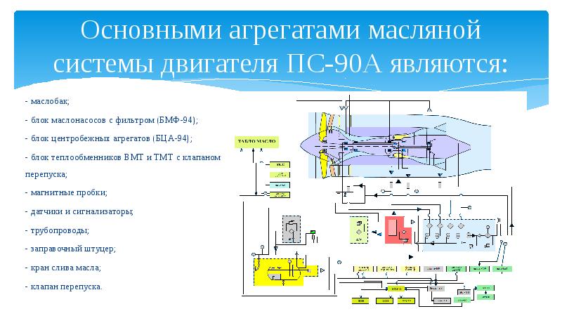 Пс 90а двигатель схема