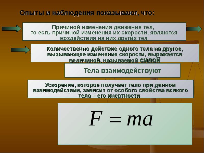 Действие одного тела на другое. Что является причиной изменения скорости движения тела. Мера воздействия одного тела на другое. Действие одного тела на другое которое вызывает ускорение. Законы Ньютона опыты и наблюдения показывают что.