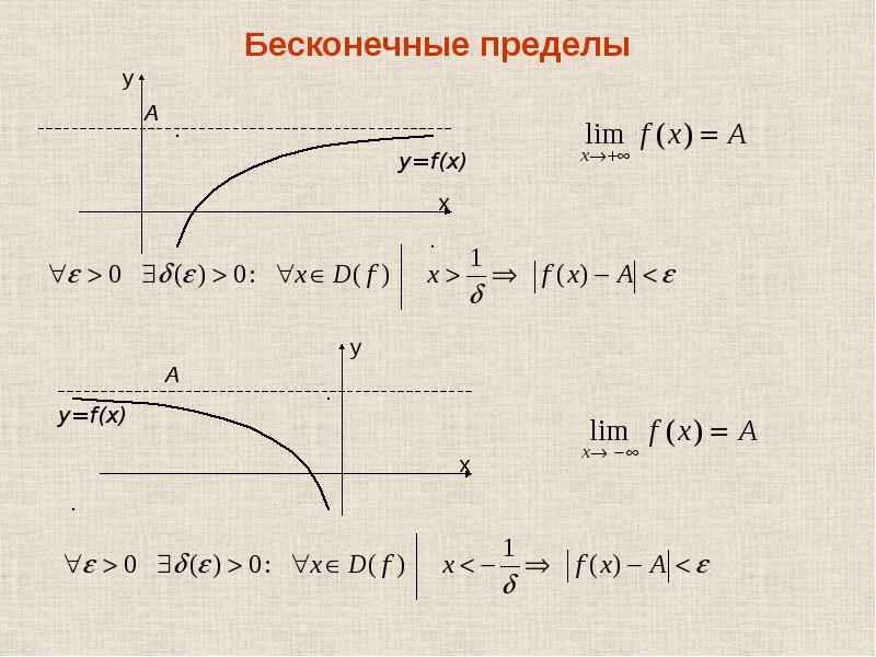 Бесконечные пределы