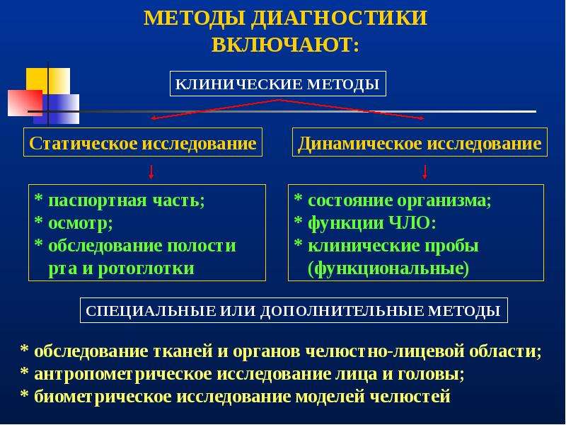 Функциональные методы диагностики в ортодонтии презентация