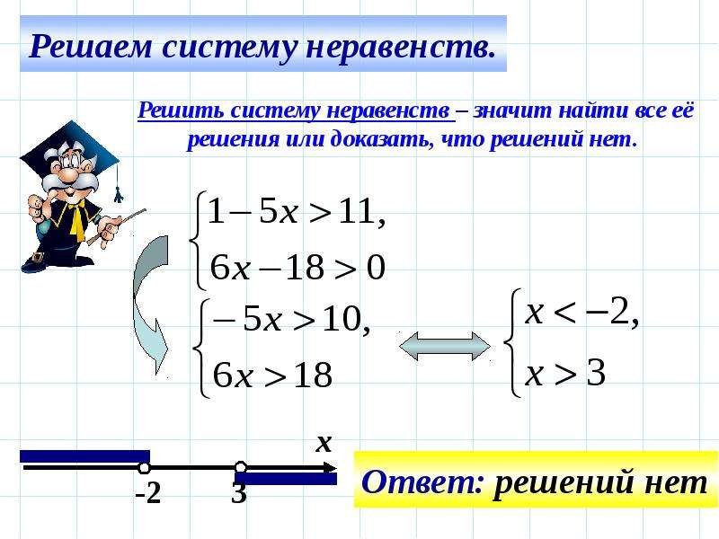 Решение систем линейных неравенств. Алгоритм решения системы неравенств с одной переменной. Как решать систему линейных неравенств с одной переменной.